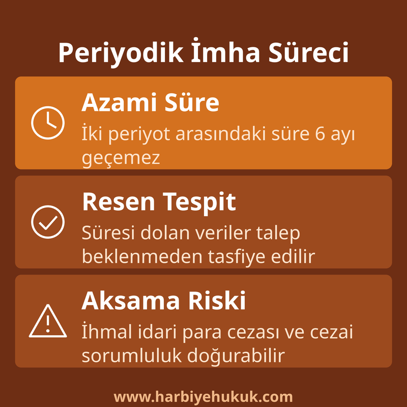 Periyodik İmha Süreci