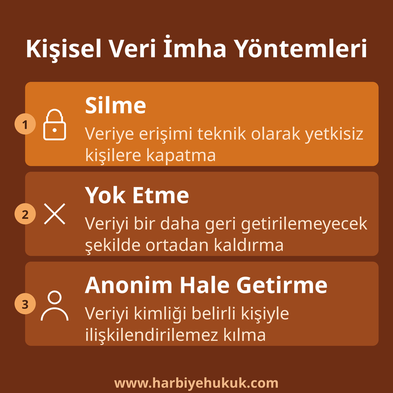 Kişisel Veri İmha Yöntemleri