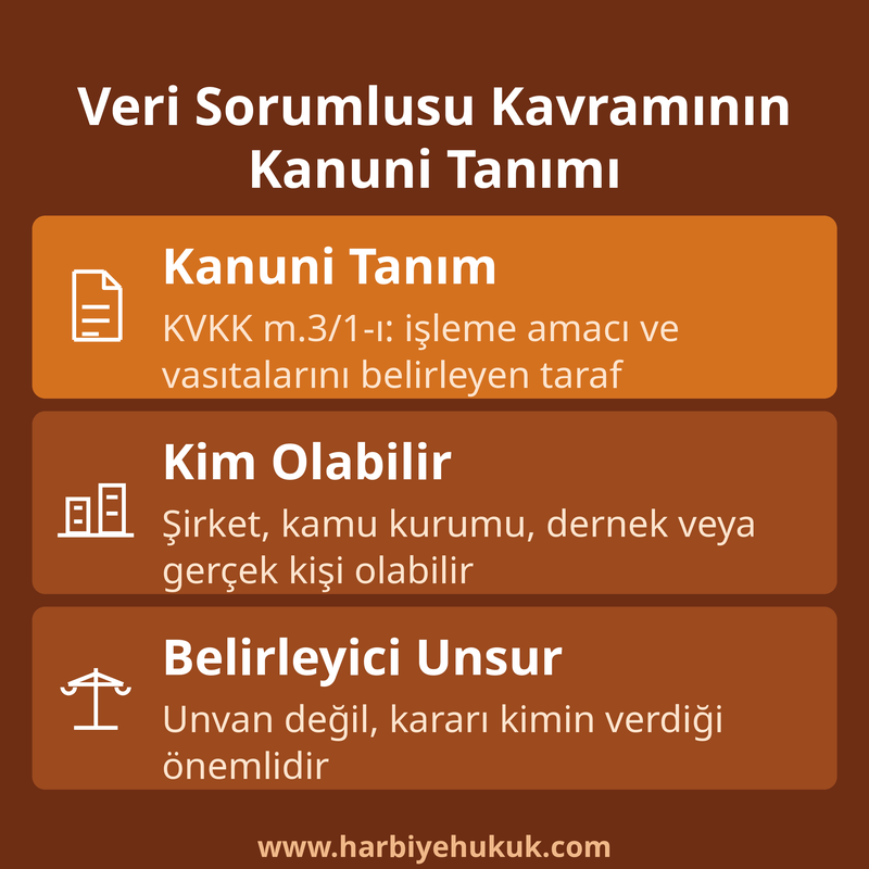 Veri Sorumlusu Kavramının Kanuni Tanımı