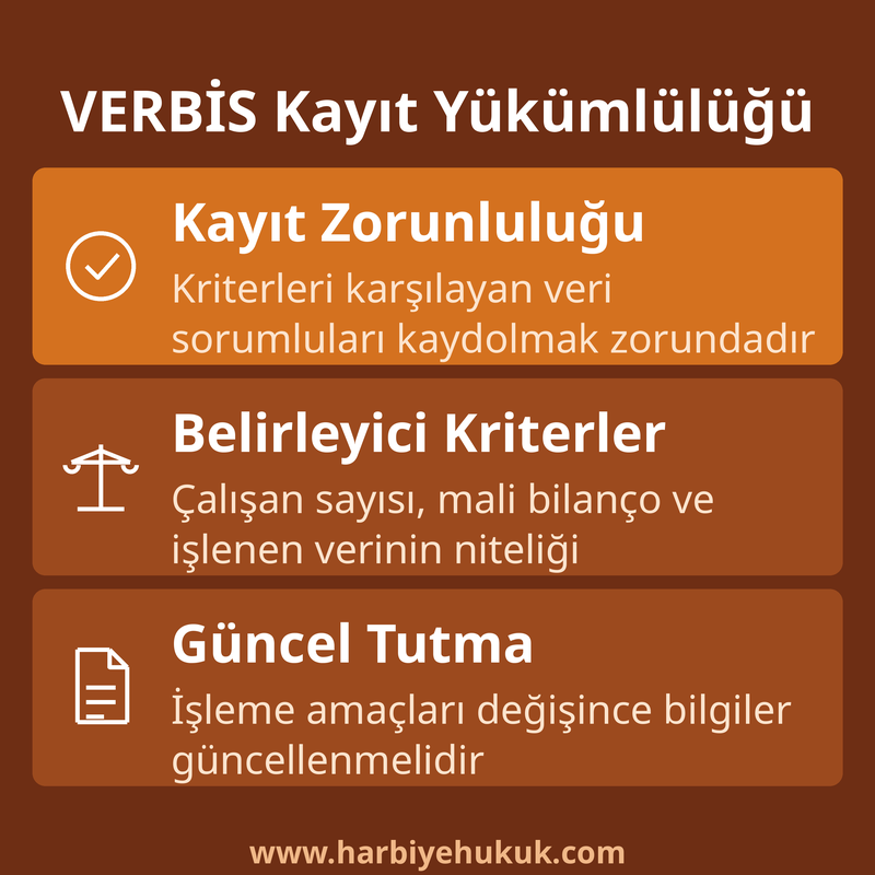 VERBİS Kayıt Yükümlülüğü
