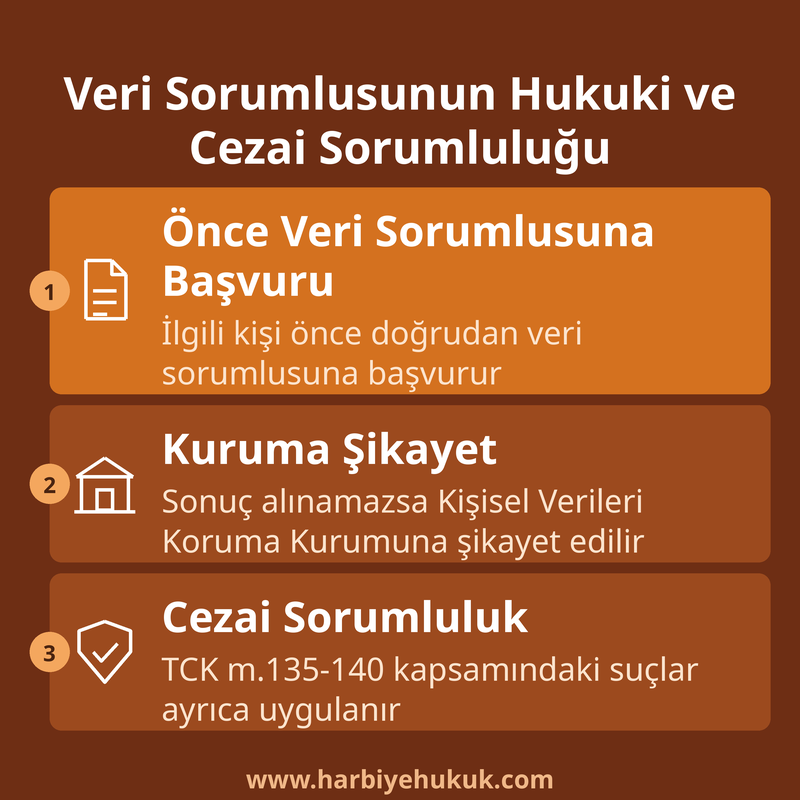 Veri Sorumlusunun Hukuki ve Cezai Sorumluluğu