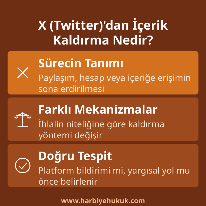 X (Twitter)'dan İçerik Kaldırma Nedir?