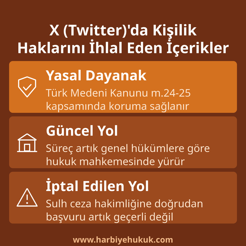 X (Twitter)'da Kişilik Haklarını İhlal Eden İçerikler