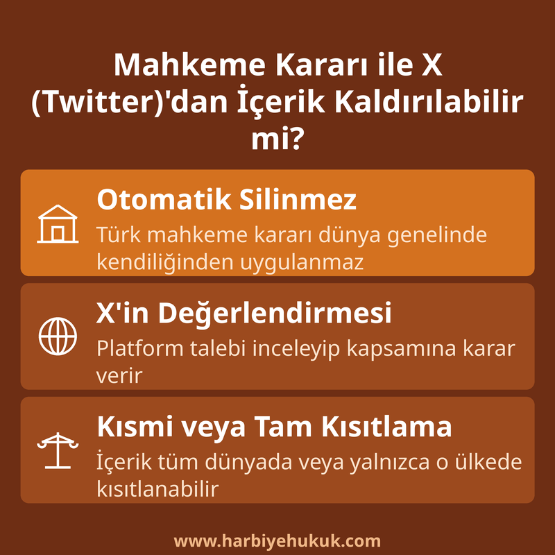 Mahkeme Kararı ile X (Twitter)'dan İçerik Kaldırılabilir mi?