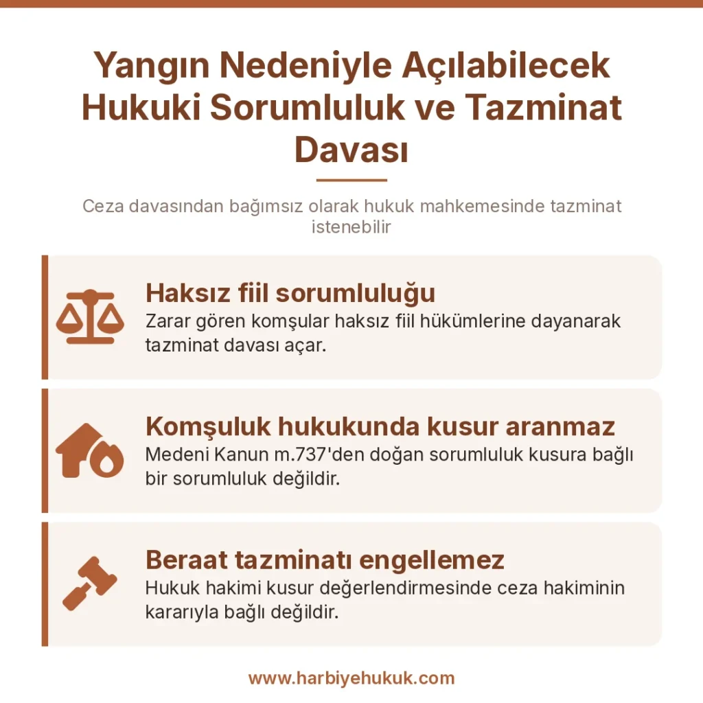 Yangın Nedeniyle Açılabilecek Hukuki Sorumluluk ve Tazminat Davası