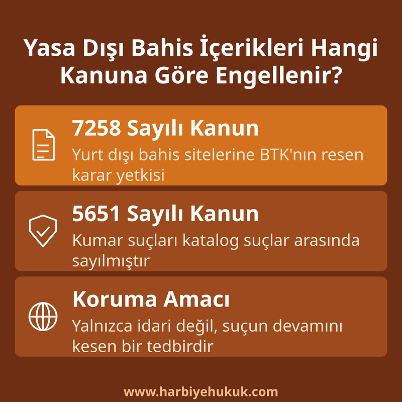Yasa Dışı Bahis İçerikleri Hangi Kanuna Göre Engellenir?