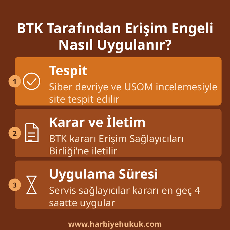 BTK Tarafından Erişim Engeli Nasıl Uygulanır?