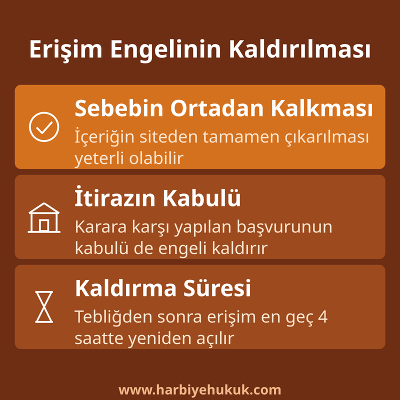 Erişim Engelinin Kaldırılması