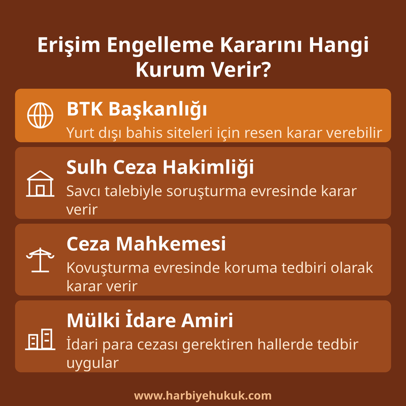 Erişim Engelleme Kararını Hangi Kurum Verir?