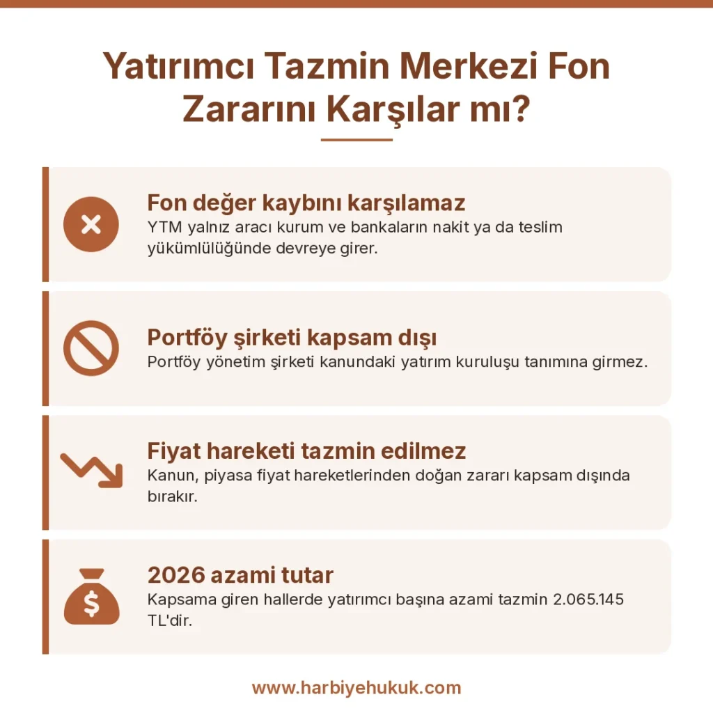 Yatırımcı Tazmin Merkezi Fon Zararını Karşılar mı