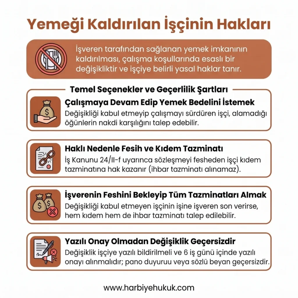 Yemeği Kaldırılan İşçinin Hakları