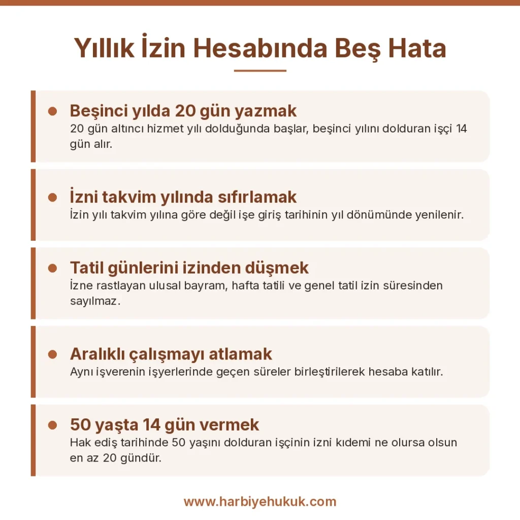 Yıllık İzin Hesabında Beş Hata