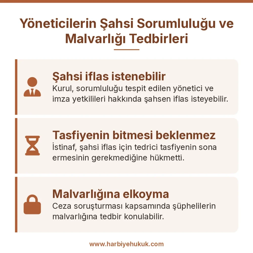 Yöneticilerin Şahsi Sorumluluğu ve Malvarlığı Tedbirleri