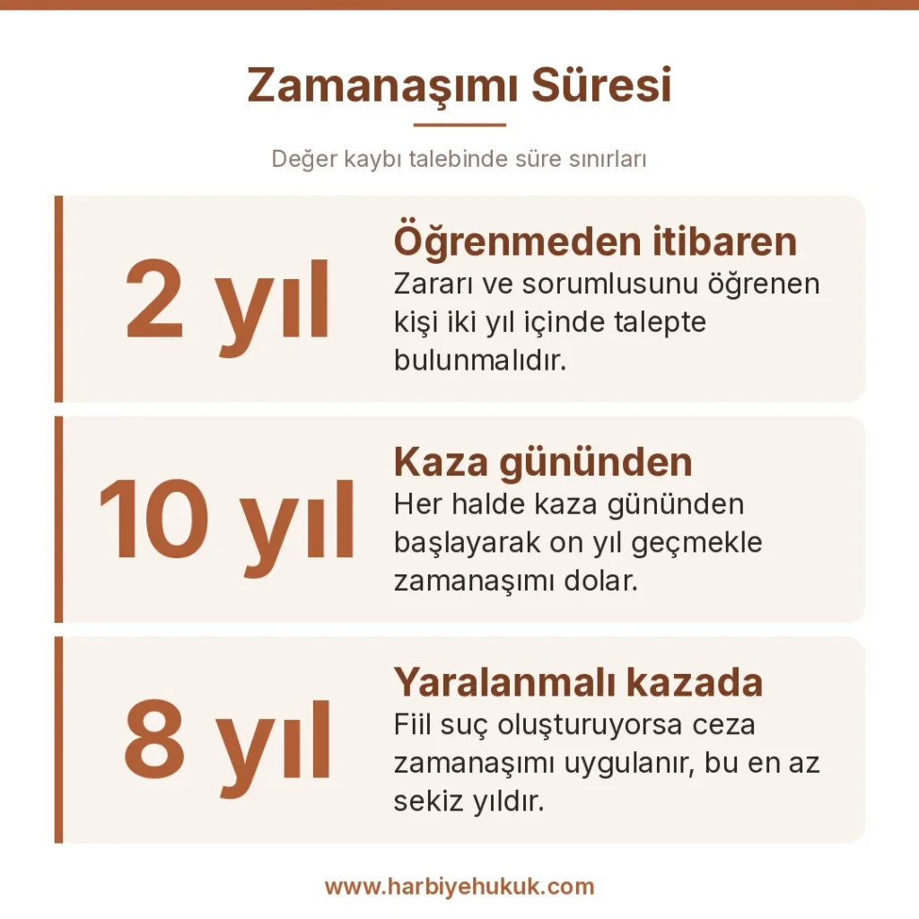 Zamanaşımı Süresi