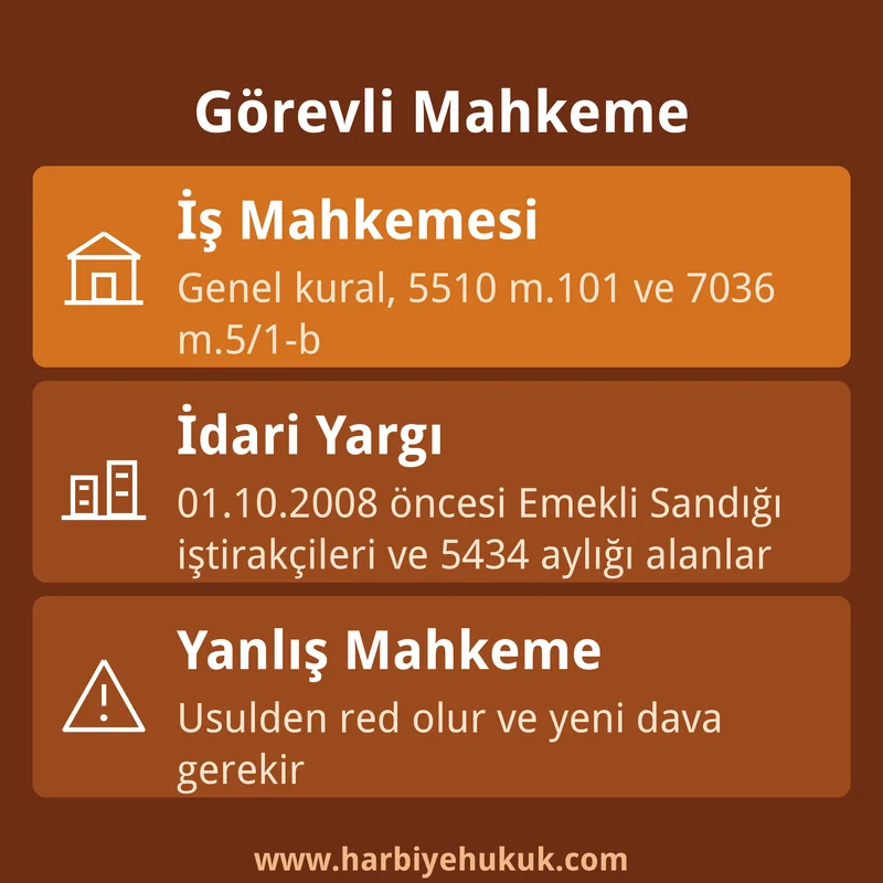 SGK kanser ilacı davasında görevli mahkeme: iş mahkemesi, idari yargı istisnası ve yanlış mahkeme riski