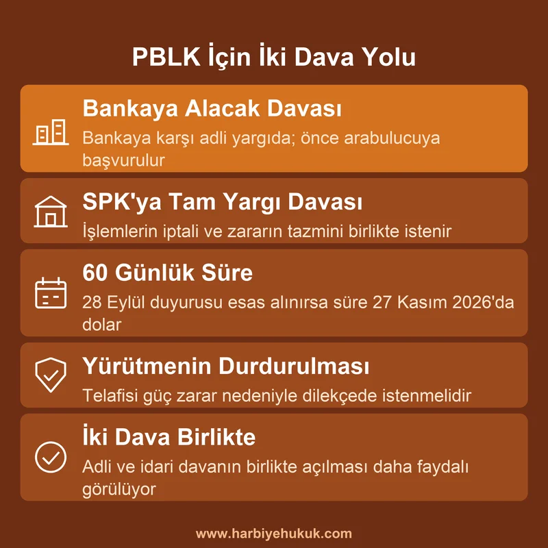 PBLK fon mağdurları için bankaya alacak davası, SPK'ya tam yargı davası, 60 günlük süre ve yürütmeyi durdurma