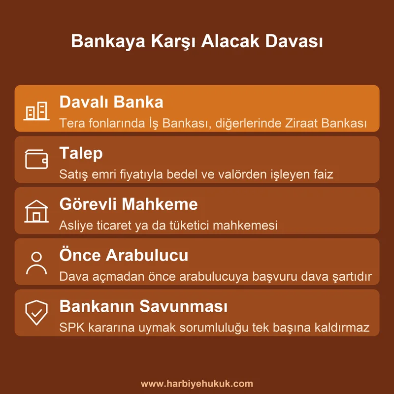 PBLK alacağı için tasfiyeyi yürüten bankaya karşı alacak davası: davalı banka, talep, görevli mahkeme, arabuluculuk