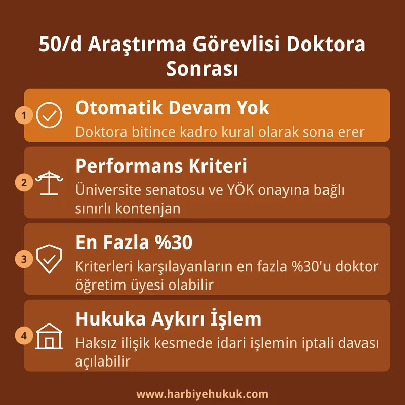 50d Araştırma Görevlisi Doktora Sonrası