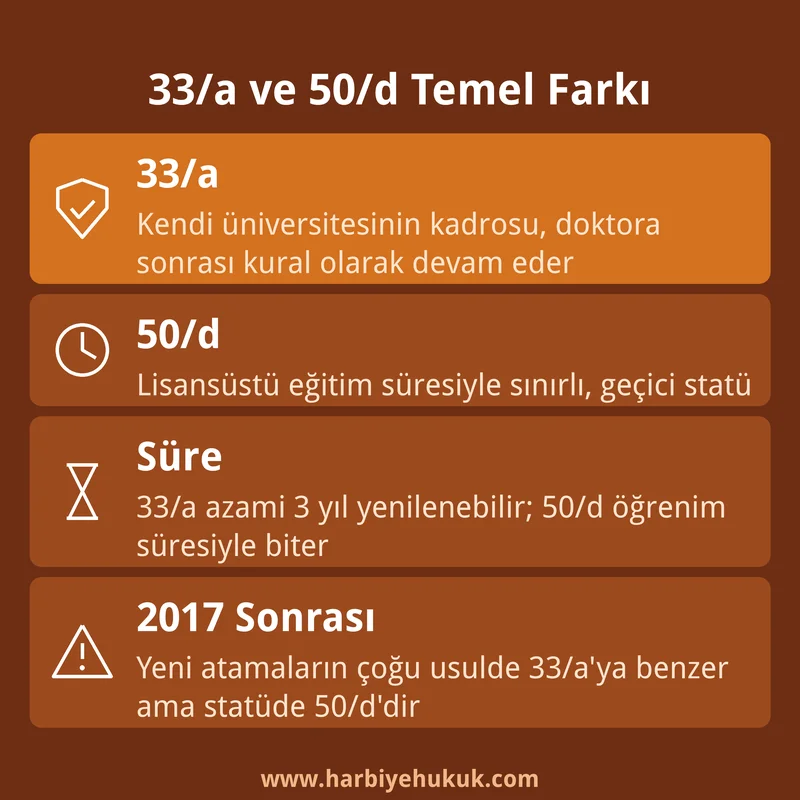 33a 50d Temel Farkı