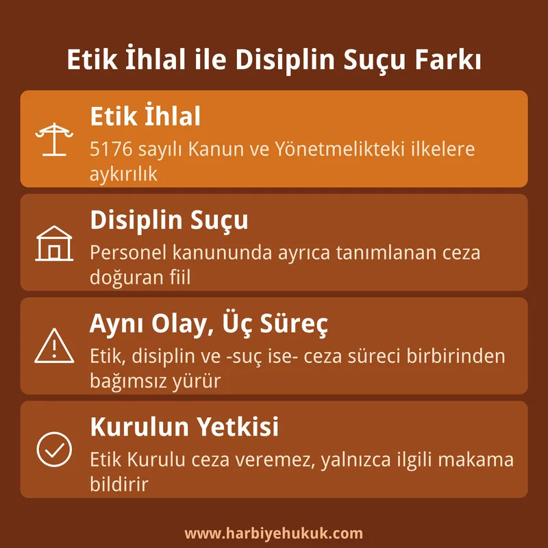 Etik İhlal ile Disiplin Suçu Farkı