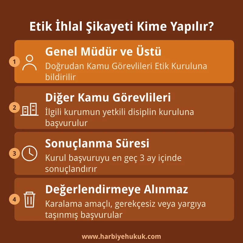 Etik İhlal Şikayeti Kime Yapılır