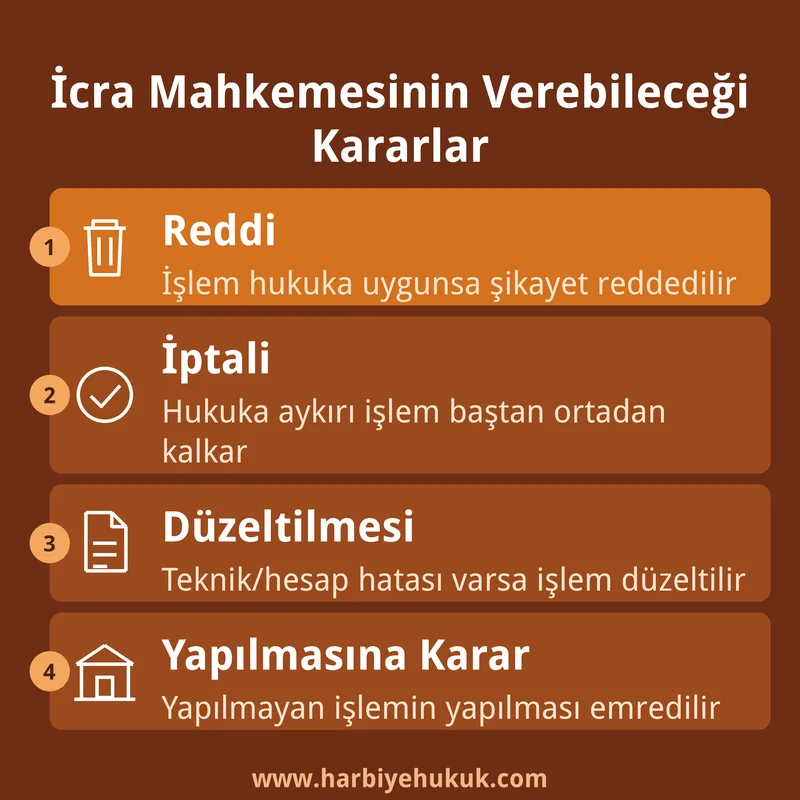 İcra Mahkemesinin Verebileceği Kararlar