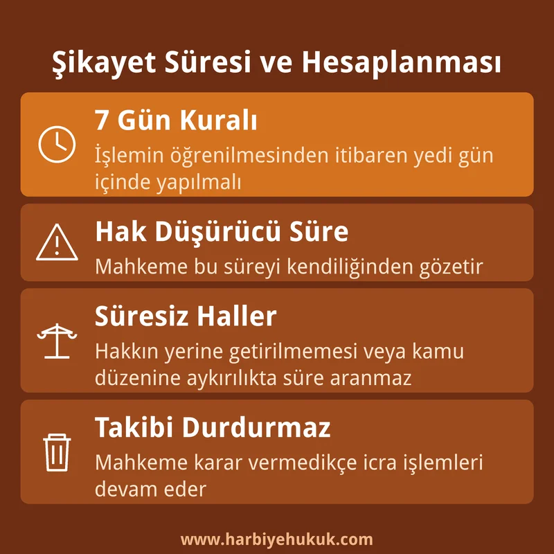 Şikayet Süresi ve Hesaplanması