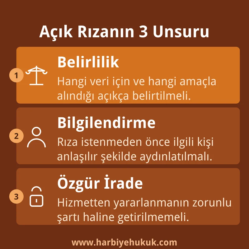 Açık Rızanın 3 Unsuru