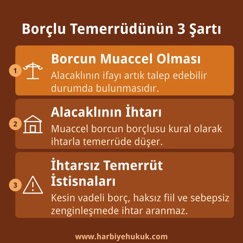 Borçlu Temerrüdünün 3 Şartı
