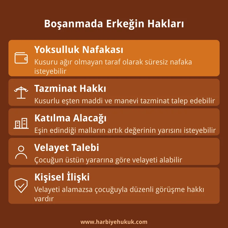Boşanmada Erkeğin Hakları