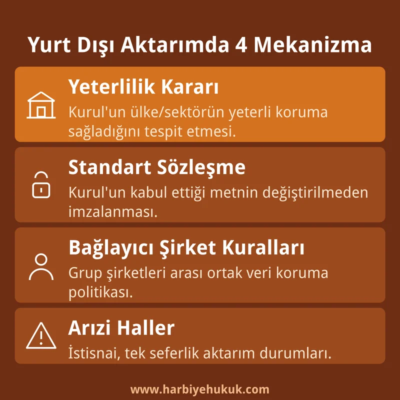 Yurt Dışı Aktarımda 4 Mekanizma