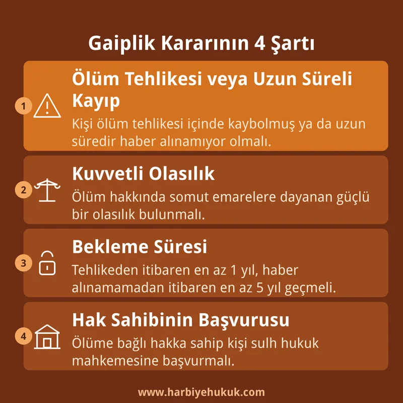 Gaiplik Kararının 4 Şartı