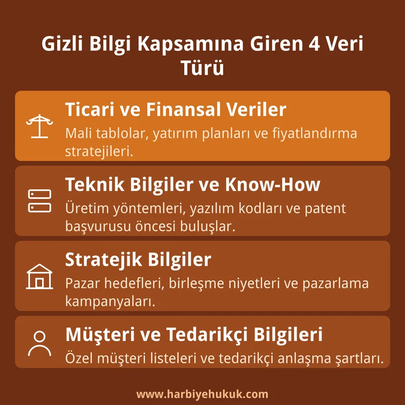 Gizli Bilgi Kapsamına Giren 4 Veri Türü