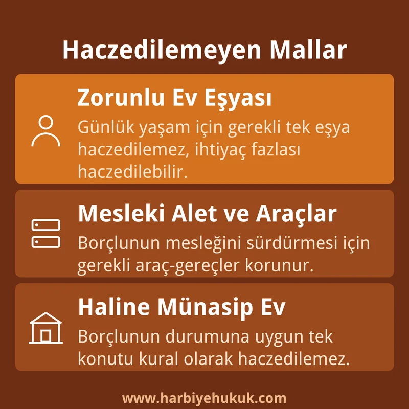 Haczedilemeyen Mallar