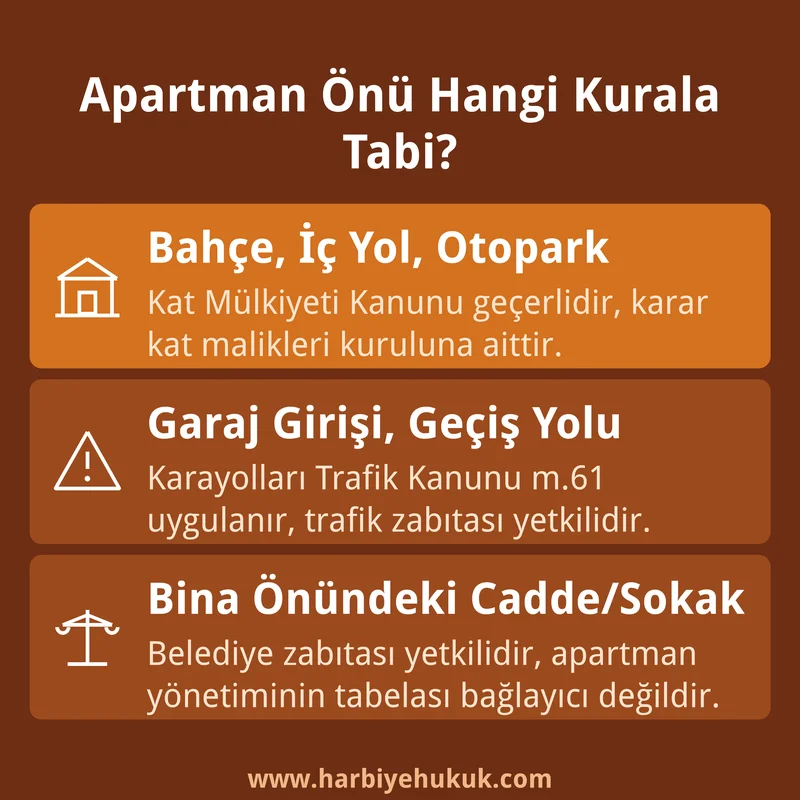 Apartman Önü Hangi Kurala Tabi