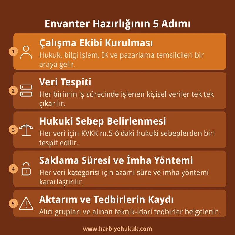 Envanter Hazırlığının 5 Adımı