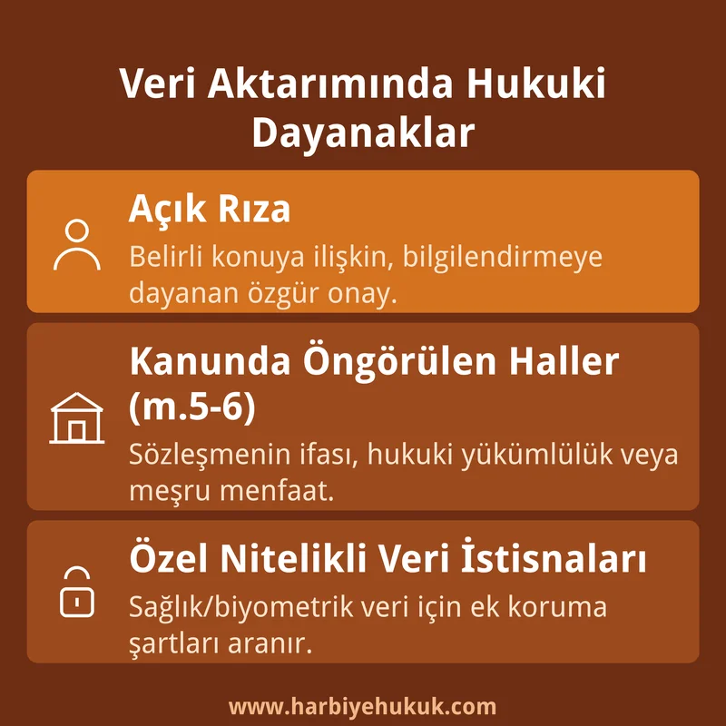 Veri Aktarımında Hukuki Dayanaklar