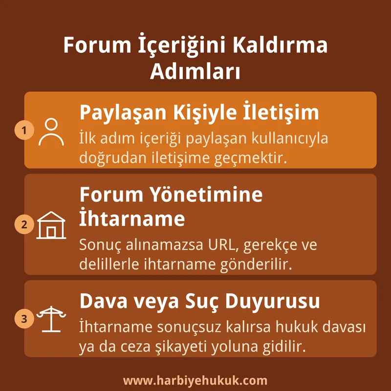Forum İçeriğini Kaldırma Adımları