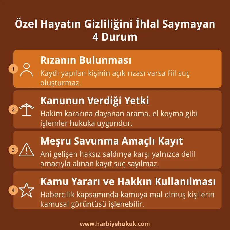 Özel Hayatın Gizliliğini İhlal Saymayan 4 Durum