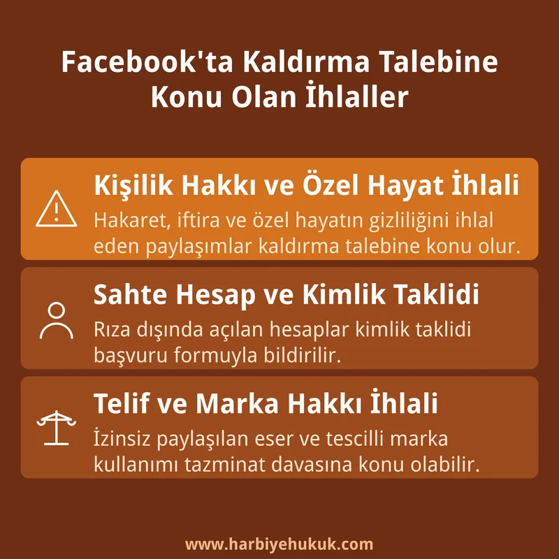 Facebook'ta Kaldırma Talebine Konu Olan İhlaller