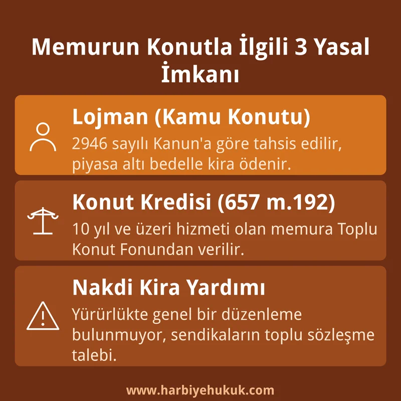 Memurun Konutla İlgili 3 Yasal İmkanı