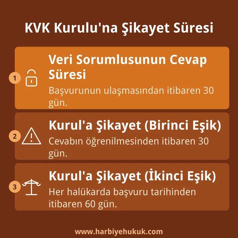KVK Kurulu'na Şikayet Süresi
