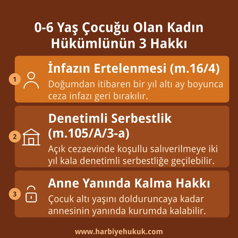 0-6 Yaş Çocuğu Olan Kadın Hükümlünün 3 Hakkı