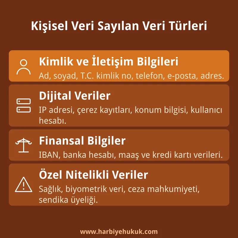 Kişisel Veri Sayılan Veri Türleri