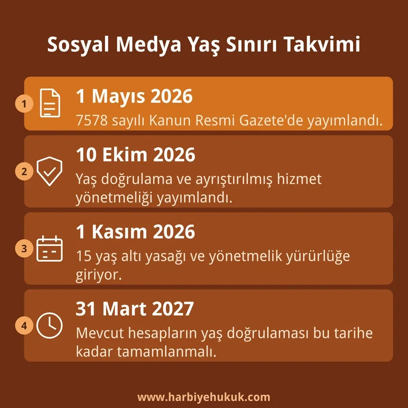 15 Yaş Altı Sosyal Medya Yasağı Takvimi