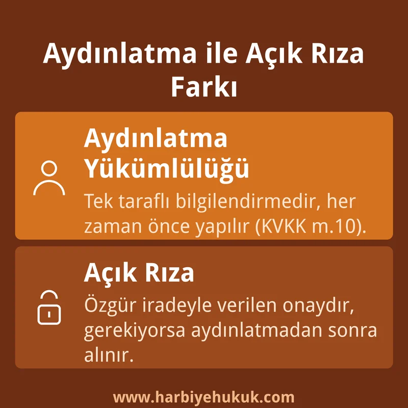Aydınlatma ile Açık Rıza Farkı