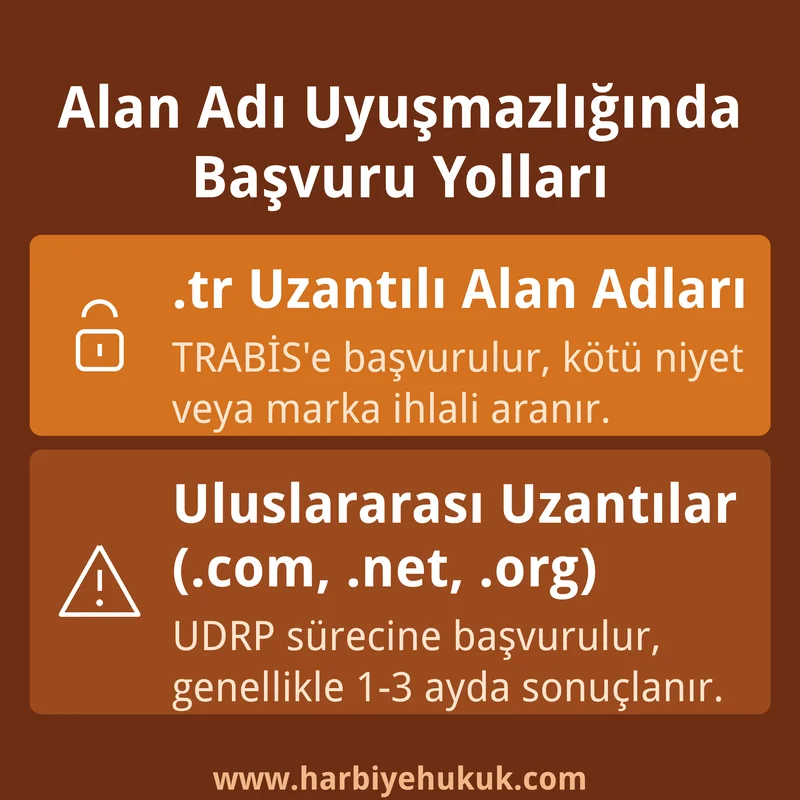 Alan Adı Uyuşmazlığında Başvuru Yolları