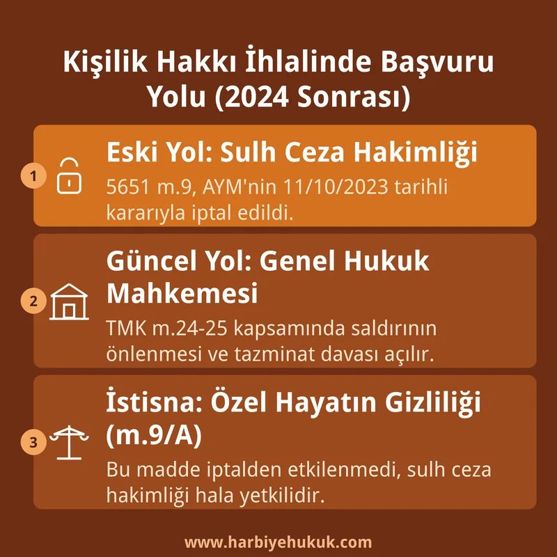 Kişilik Hakkı İhlalinde Başvuru Yolu