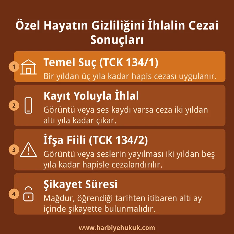 Özel Hayatın Gizliliğini İhlalin Cezai Sonuçları