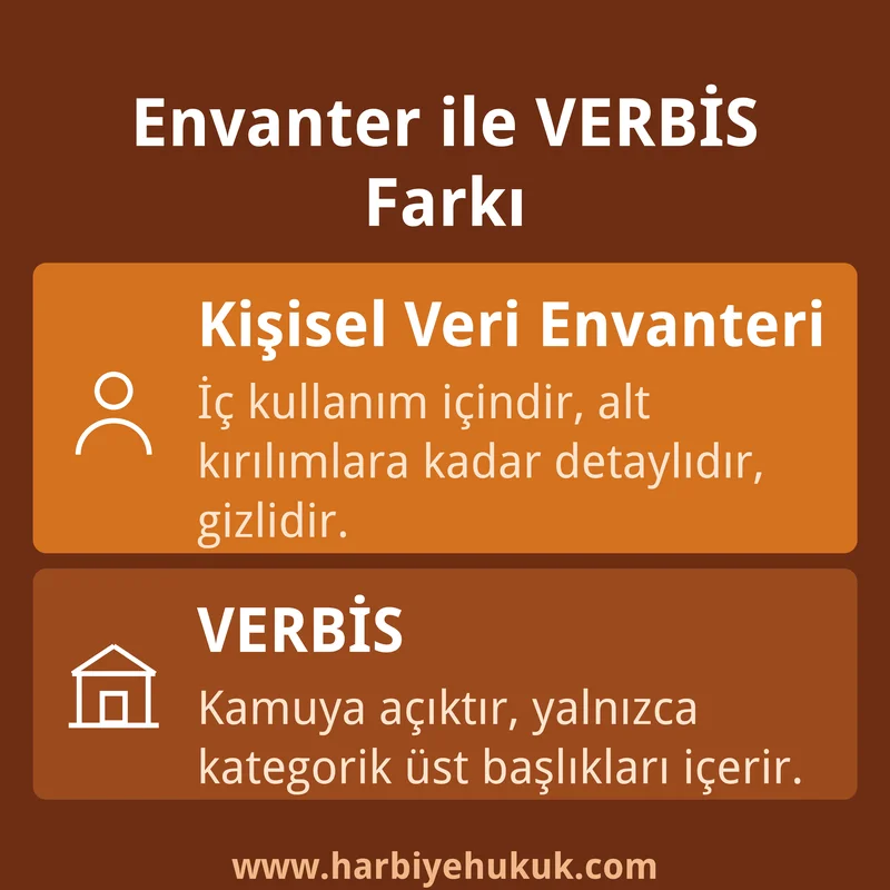 Envanter ile VERBİS Farkı